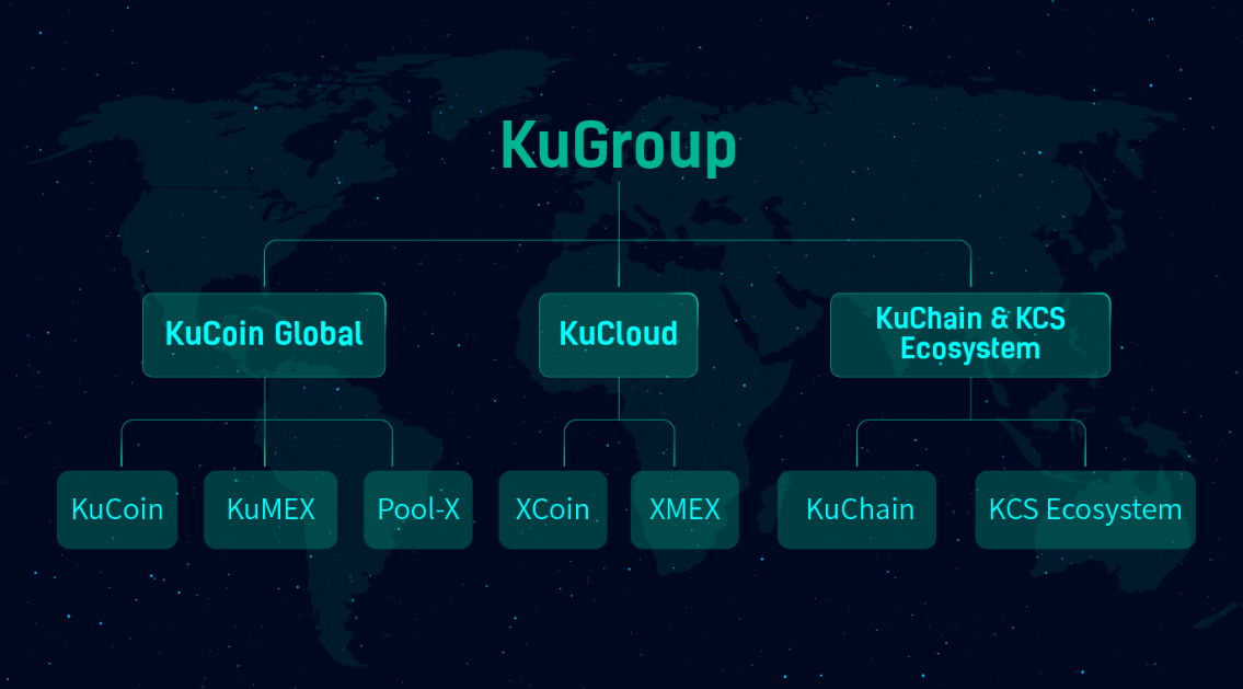 KuCoin Exchange Upgrades Business Structure to Extend Service Offerings 1