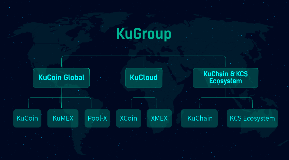 kucoin exchange headquarter